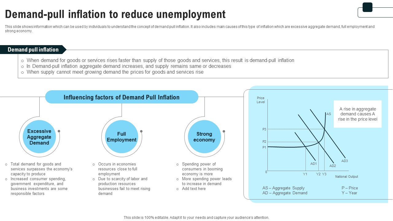 Demand Pull Inflation To Reduce Unemployment Strategies For Inflation A Tactical Guide Fin SS V