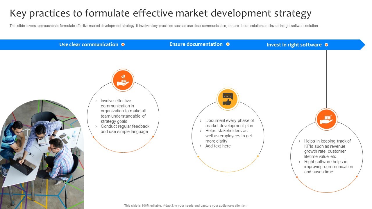 Deploying Strategies For Business Key Practices To Formulate Effective Market Strategy SS V