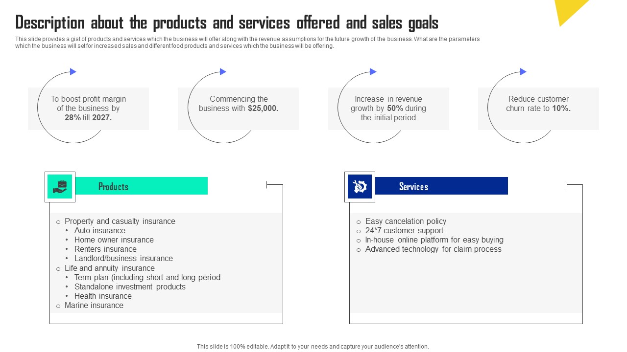 Description About The Products And Services Offered Automobile Insurance Agency Professional Pdf