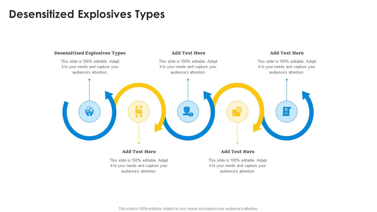 Desensitized Explosives Types In Powerpoint And Google Slides Cpb