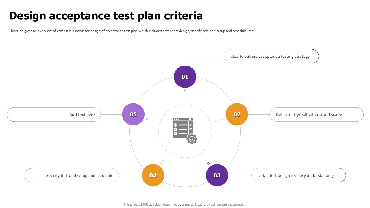 Design Acceptance Test Plan Effective Test Data Management Ppt Template
