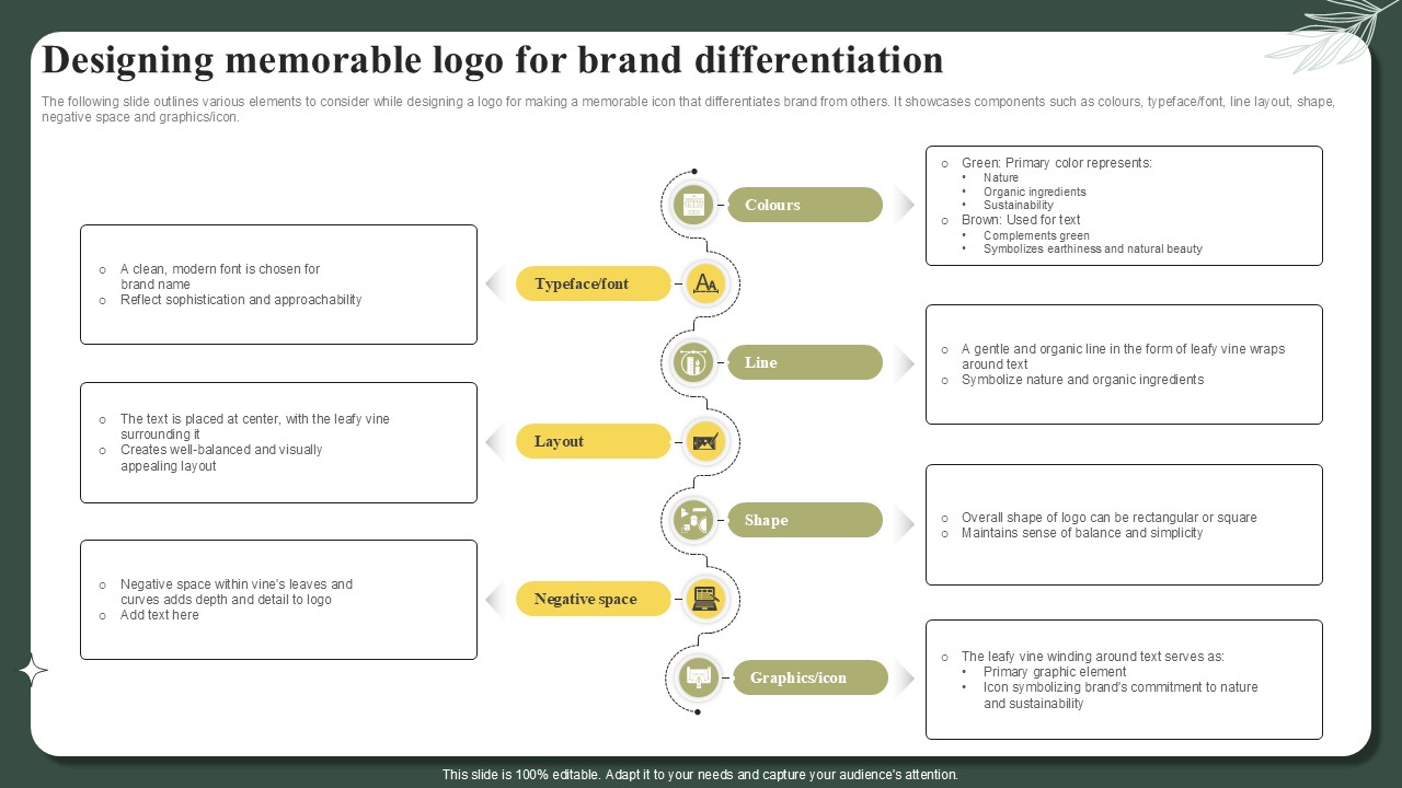 Designing Memorable Logo For Brand Differentiation Successful Launch Ppt Example