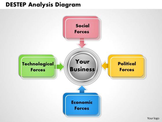 Destep Analysis Diagram PowerPoint Presentation Template