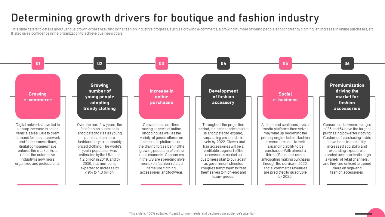 Determining Growth Drivers For Boutique And Fashion Industry Boutique Business Ideas Pdf