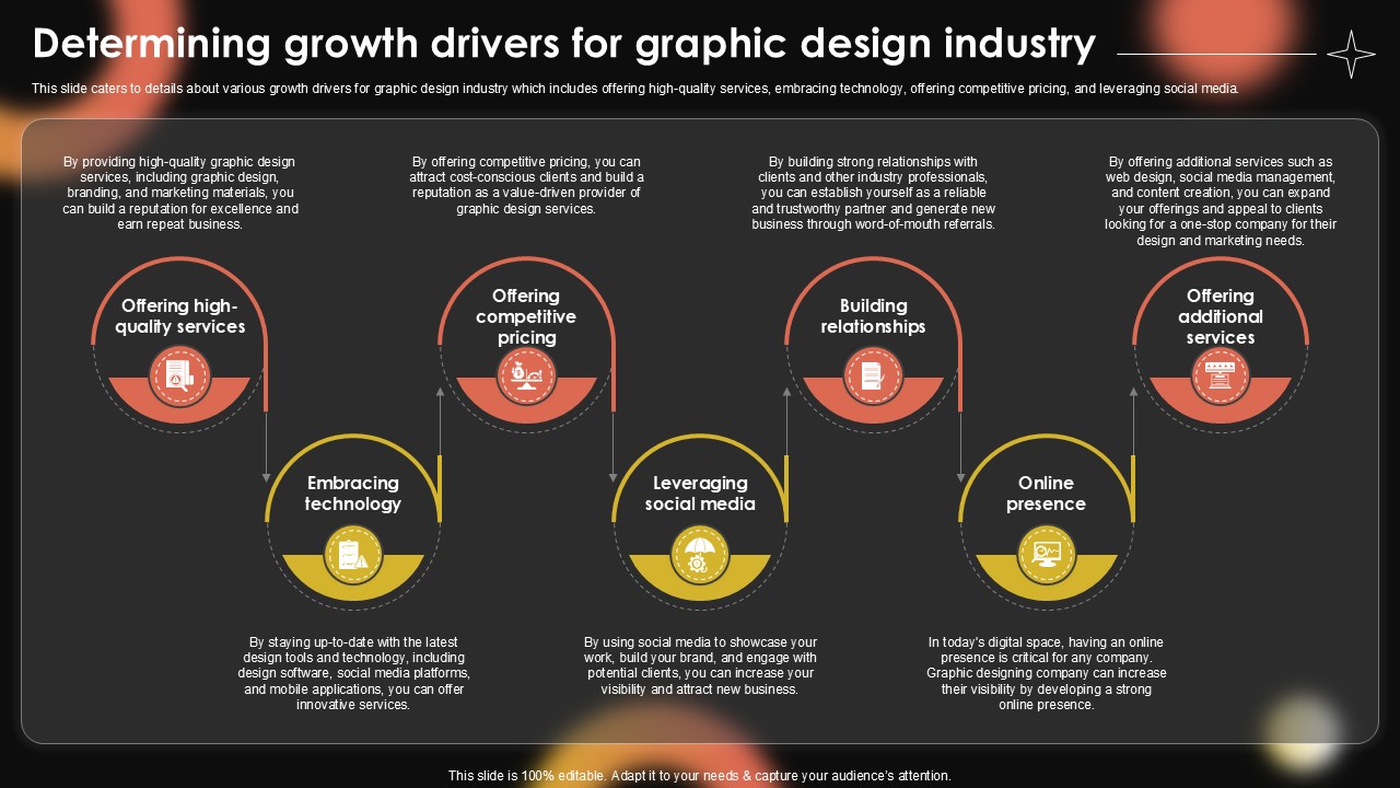 Determining Growth Drivers For Sample Pentagram Business Plan PPT Template BP SS V