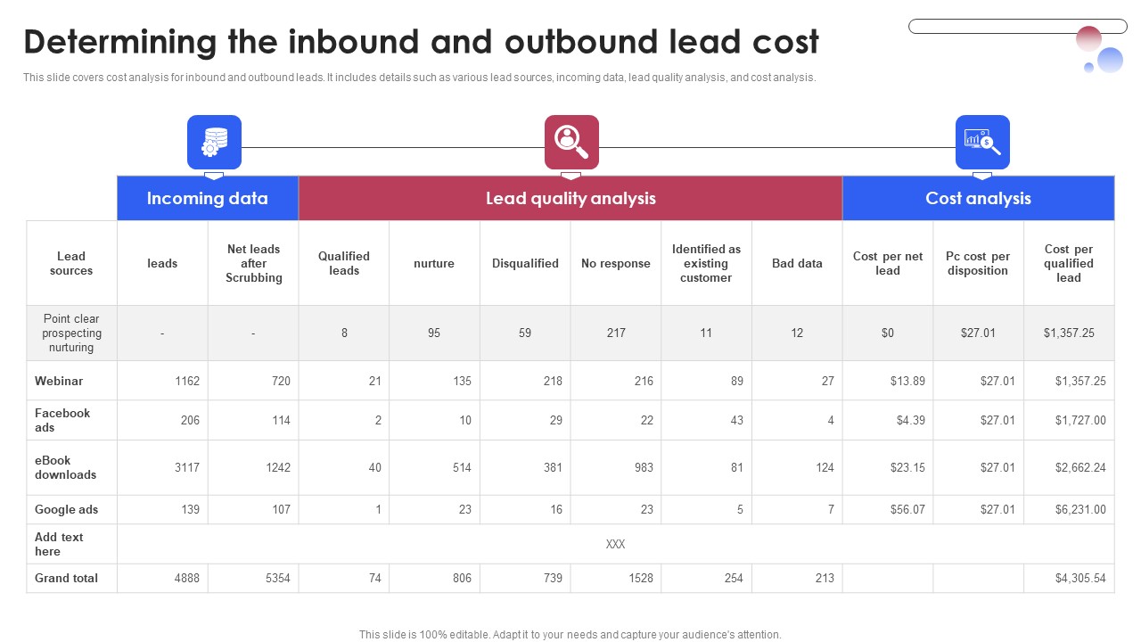 Determining The Inbound And Outbound Lead Various Techniques For Managing Mockup PDF