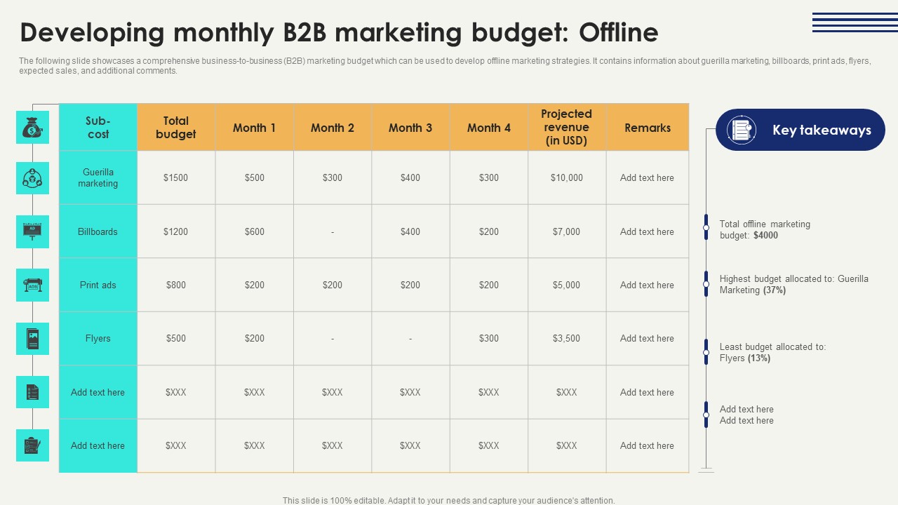 Developing Monthly B2B Digital Marketing Strategies Improve Enterprise Sales Formats Pdf
