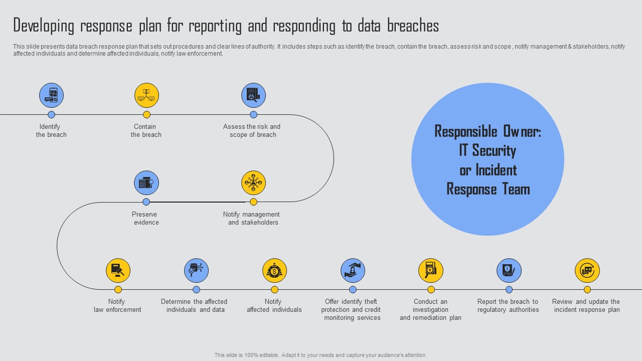 Developing Response Plan Managing Risks And Establishing Trust Through Efficient Infographics Pdf