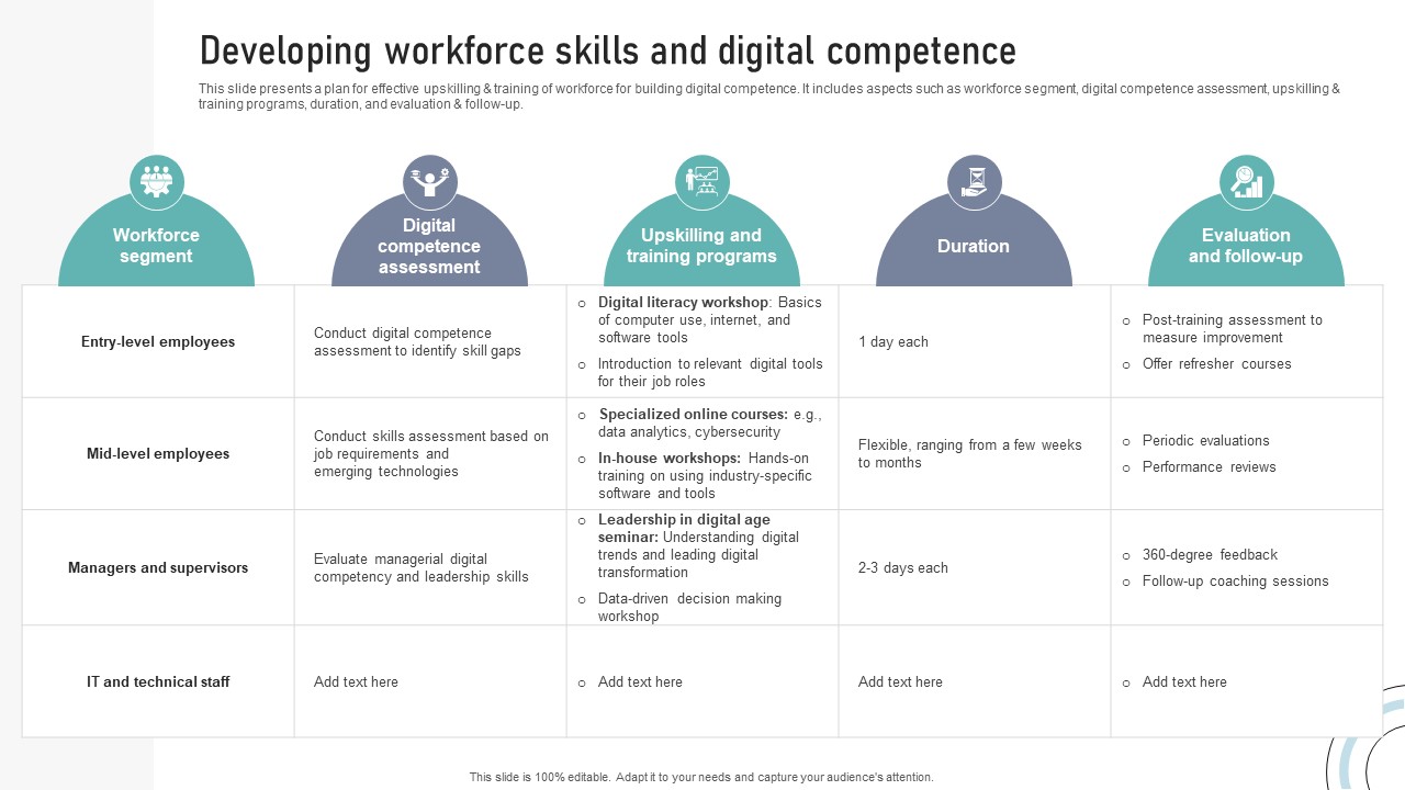 Developing Workforce Skills And Digital Competence DT SS V