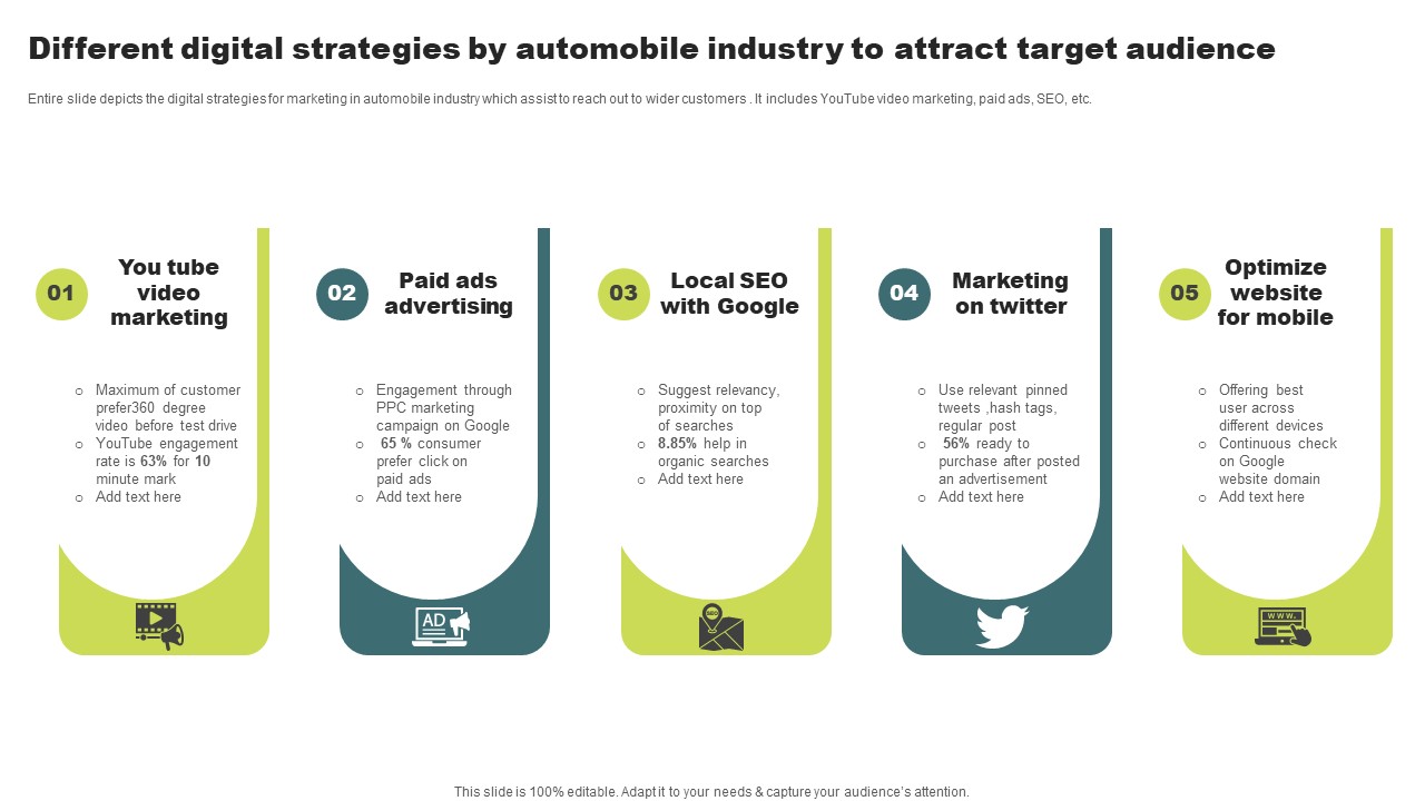 Different Digital Strategies By Automobile Industry To Attract Target Audience Professional Pdf