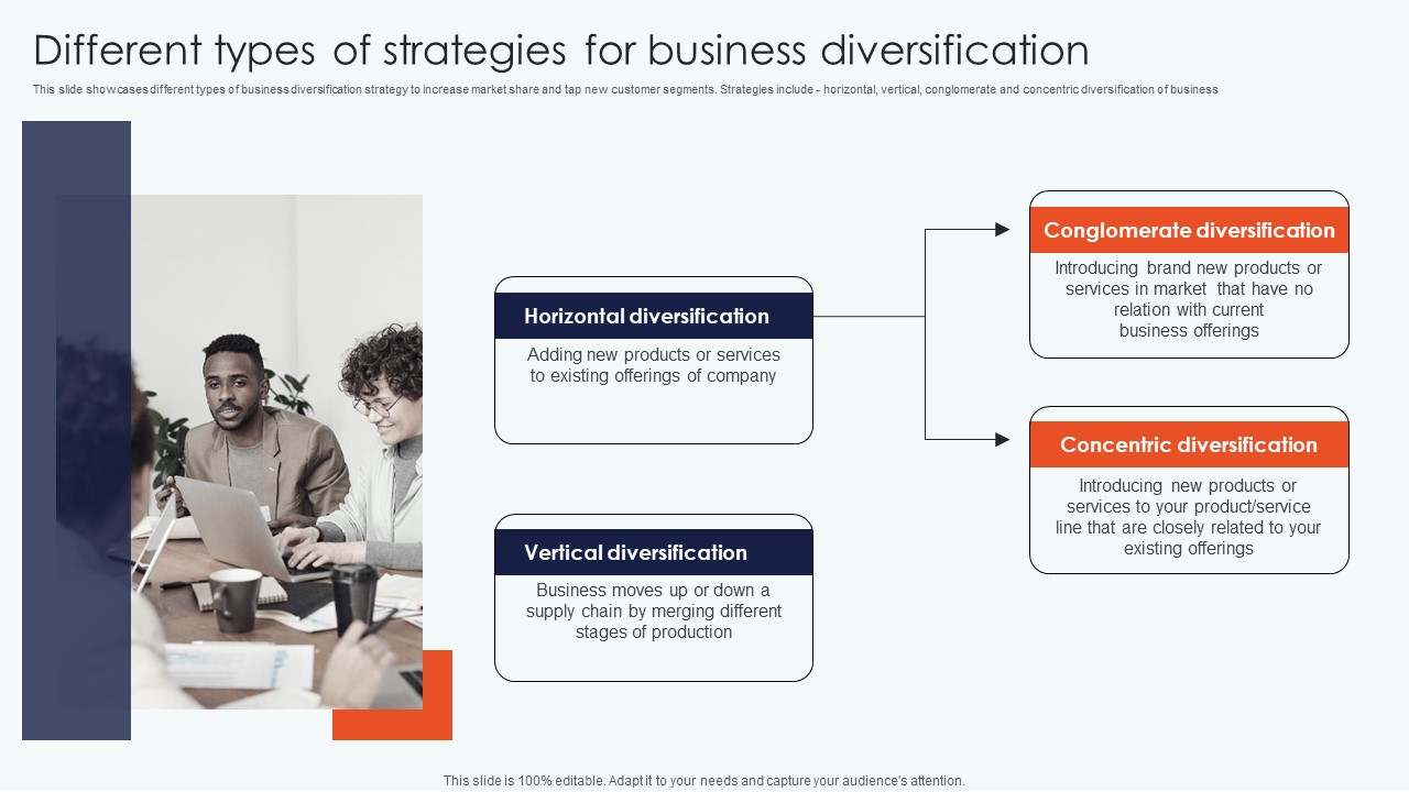 Different Types Of Strategies Business Leveraging Horizontal Vertical Diversification Entering Professional Pdf