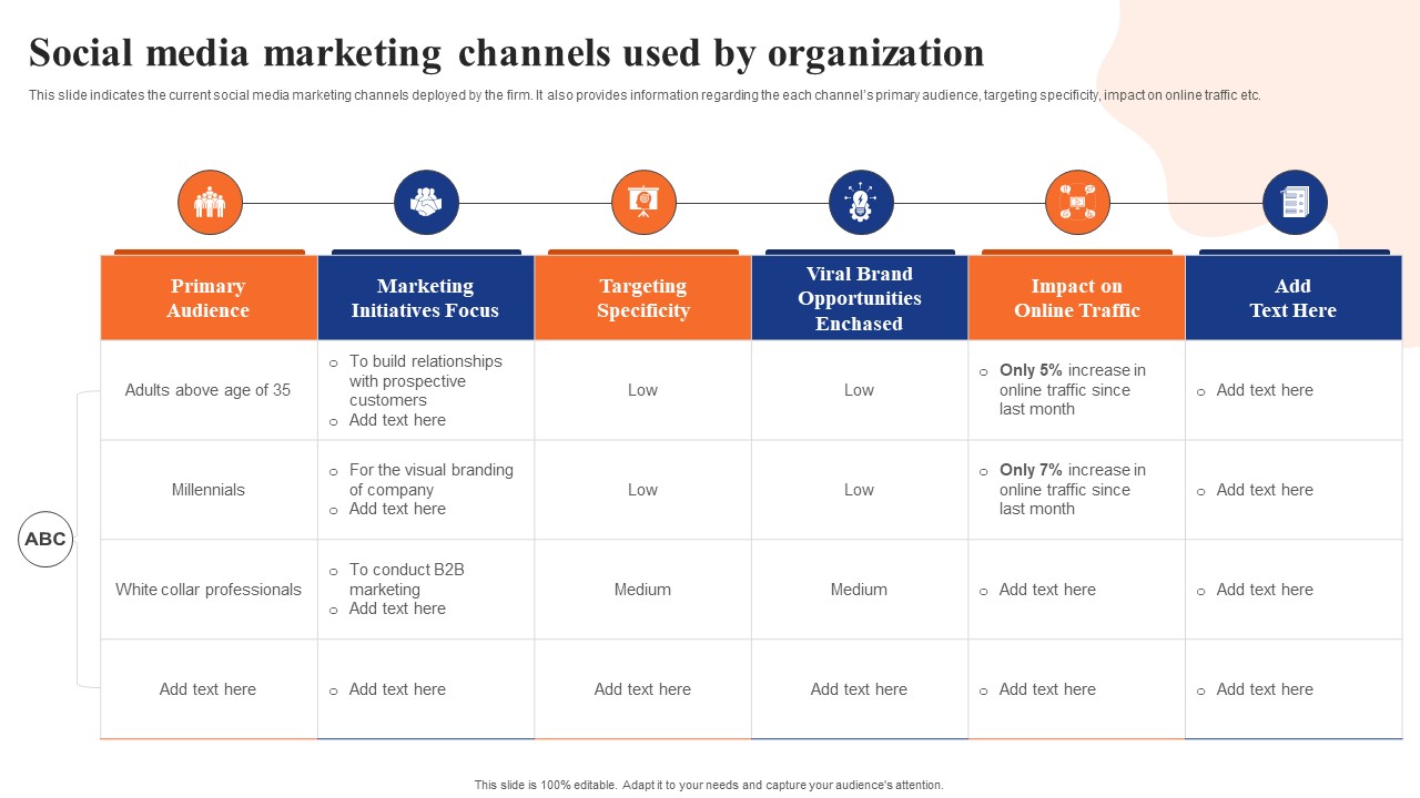 Digital Advertising Using Twitter Social Media Marketing Channels Used Mockup Pdf