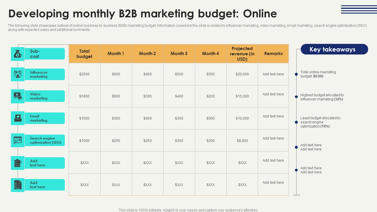Digital Marketing Strategies Improve Enterprise Sales Developing Monthly B2B Formats Pdf
