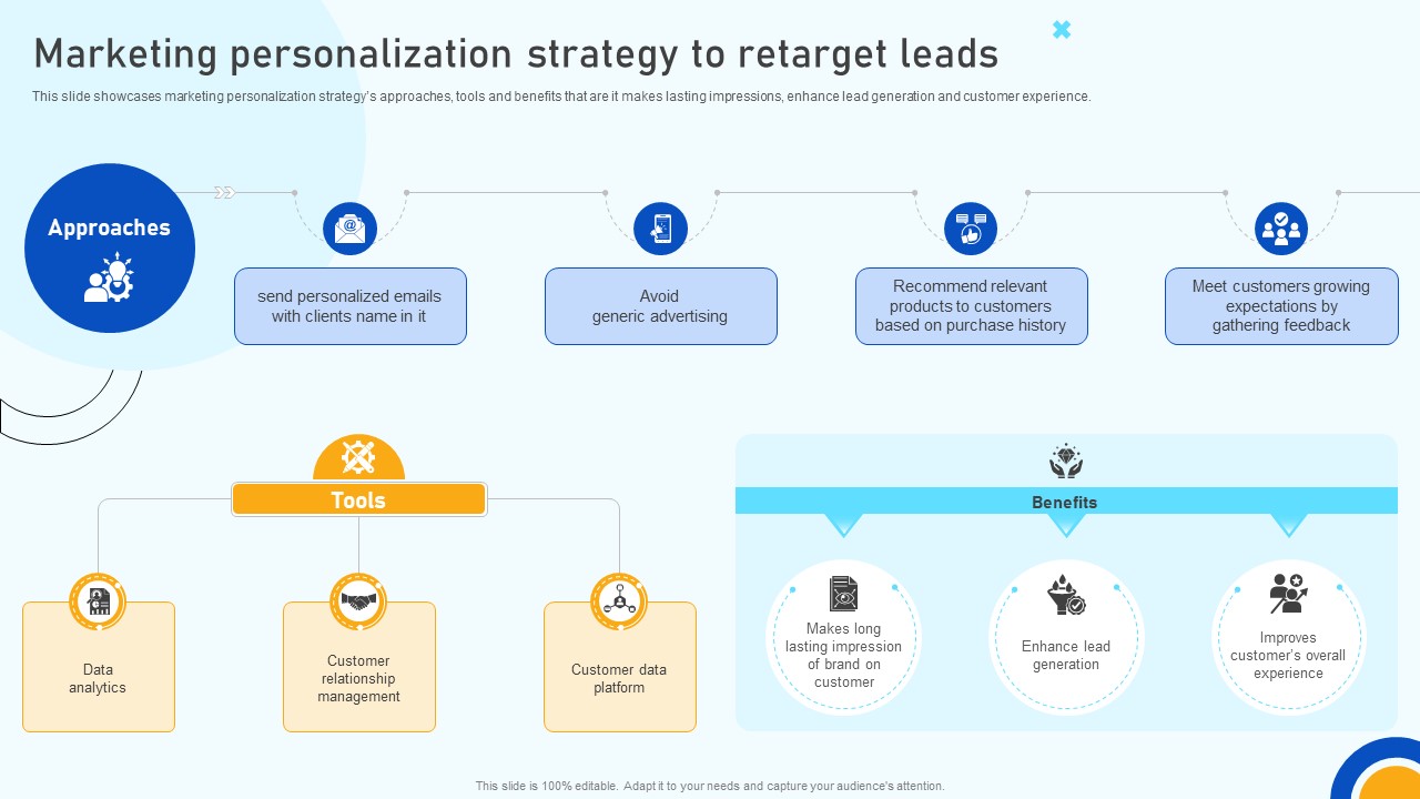 Digital Marketing Strategies Marketing Personalization Strategy To Retarget Leads SA SS V