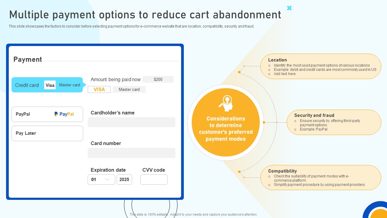 Digital Marketing Strategies Multiple Payment Options To Reduce Cart Abandonment SA SS V