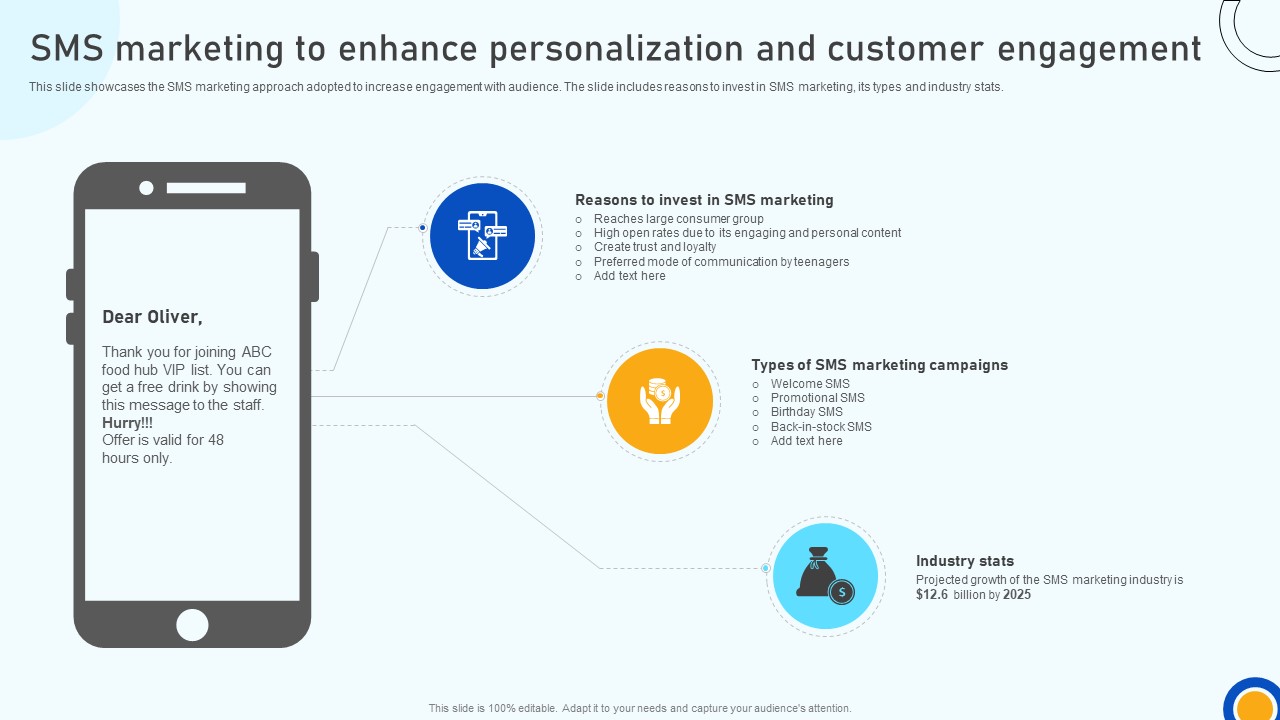 Digital Marketing Strategies SMS Marketing To Enhance Personalization And Customer SA SS V