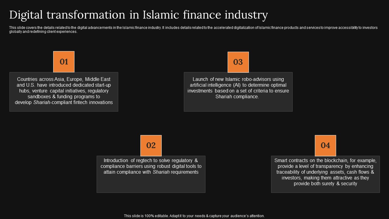 Digital Transformation In Islamic Finance Industry A Detailed Knowledge Of Islamic Finance Slides Pdf