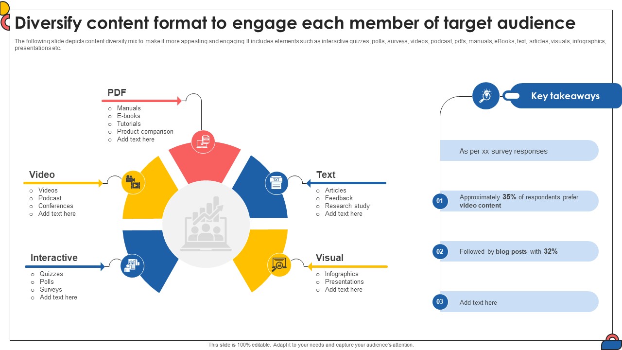 Diversify Content Format To Engage Each Member Of Comprehensive Guide To Implement Strategy SS V
