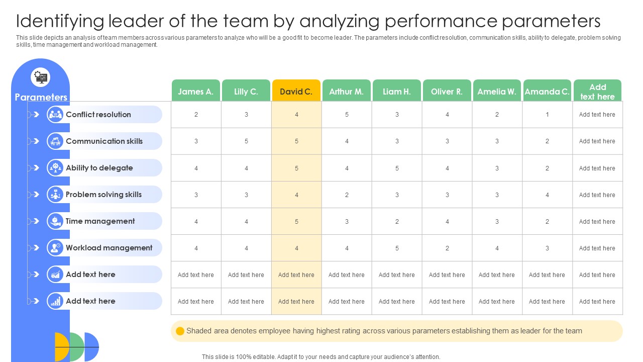 Driving Results Designing A Team Identifying Leader Of The Team By Analyzing