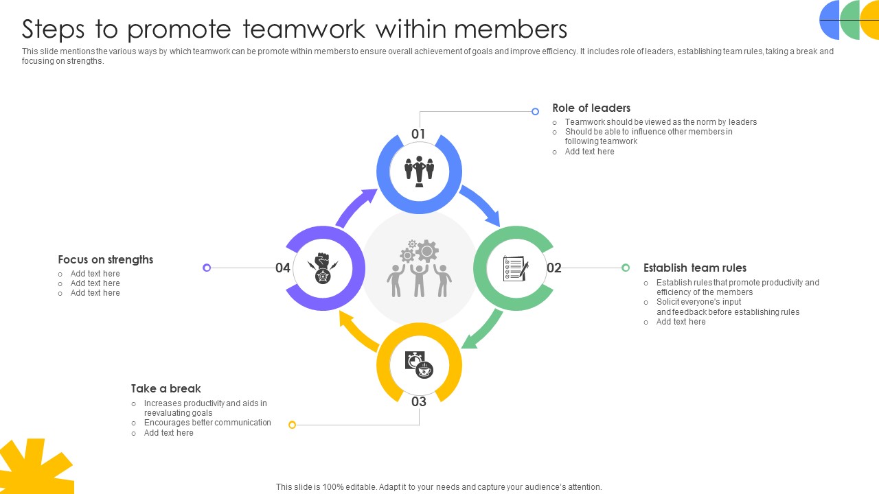 Driving Results Designing A Team Steps To Promote Teamwork Within Members