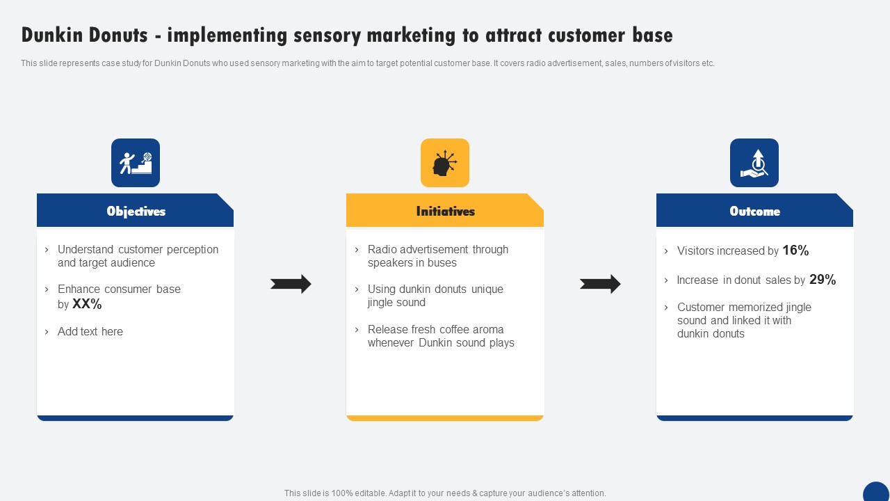 Dunkin Donuts Implementing Sensory Marketing To Driven Digital Marketing Inspiration Pdf