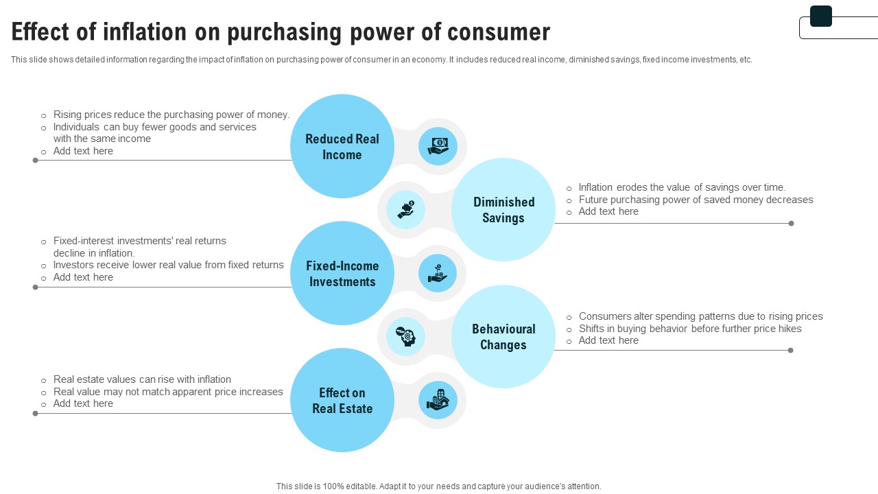 Effect Of Inflation On Purchasing Power Of Consumer Strategies For Inflation A Tactical Guide Fin SS V