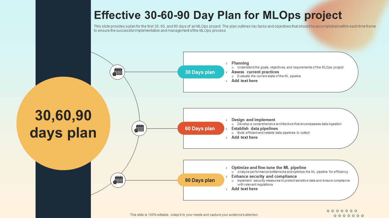 Effective 30 60 90 Day Plan For MLOPs Project Introduction To MLOPs IT
