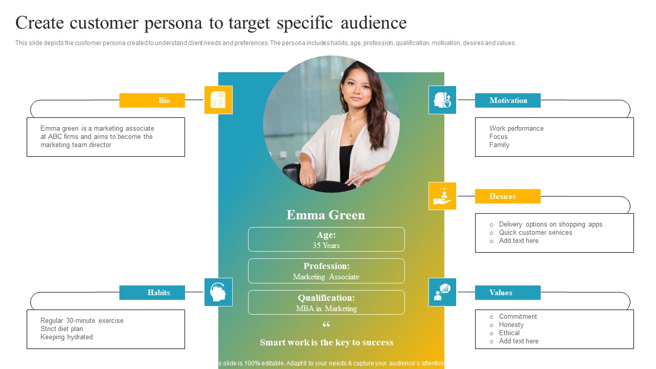 Effective Customer Engagement With Direct Response Create Customer Persona Background Pdf