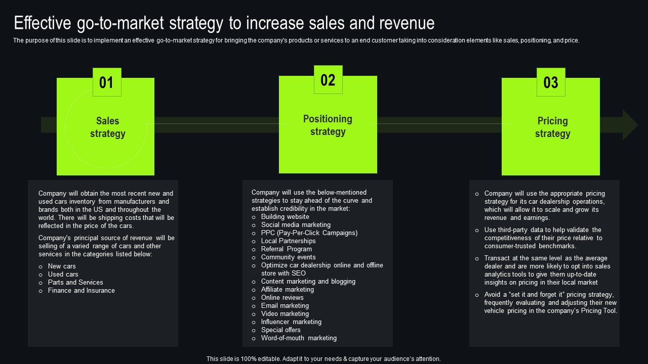 Effective Go To Market Strategy To Increase Sales New And Used Car Dealership Graphics Pdf