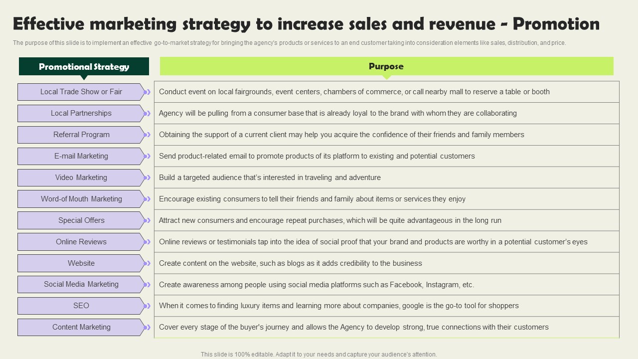 Effective Marketing Strategy To Increase Sales Vacation Planning Business Rules Pdf