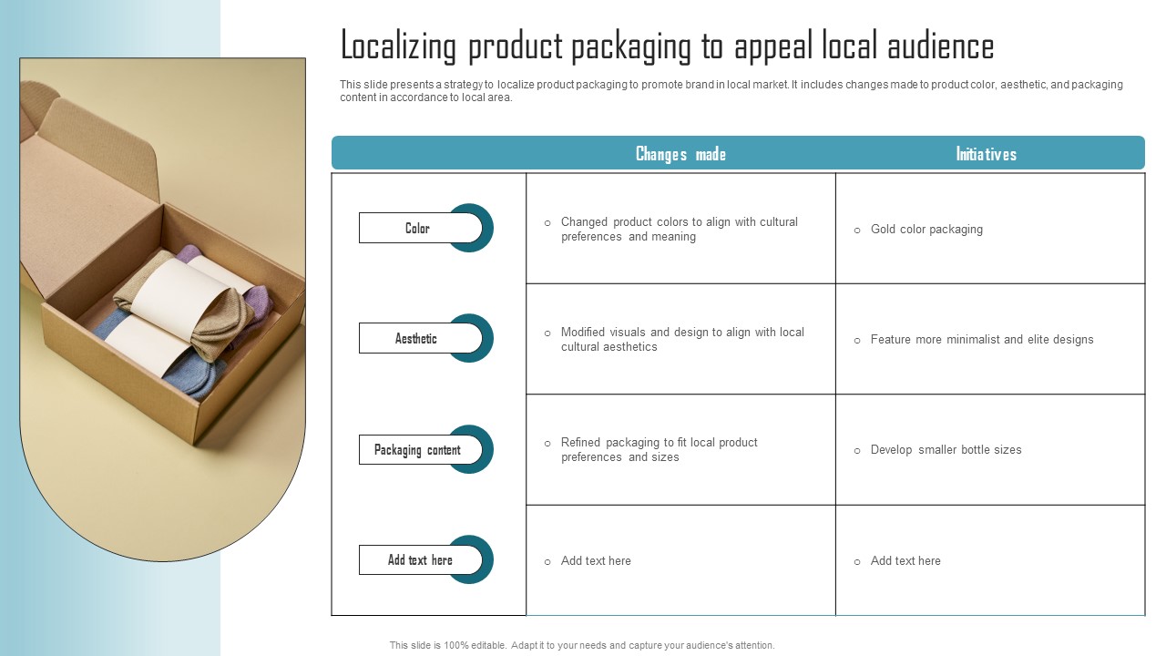 Effective Product Adaptation Localizing Product Packaging To Appeal Local Audience Mockup PDF