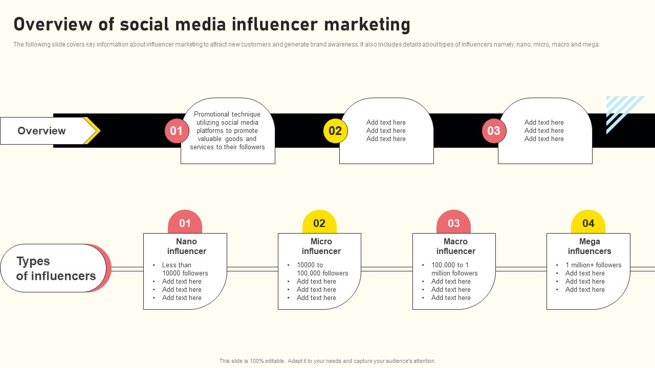 Effective Real Time Marketing Principles Overview Of Social Media Influencer Marketing Microsoft Pdf