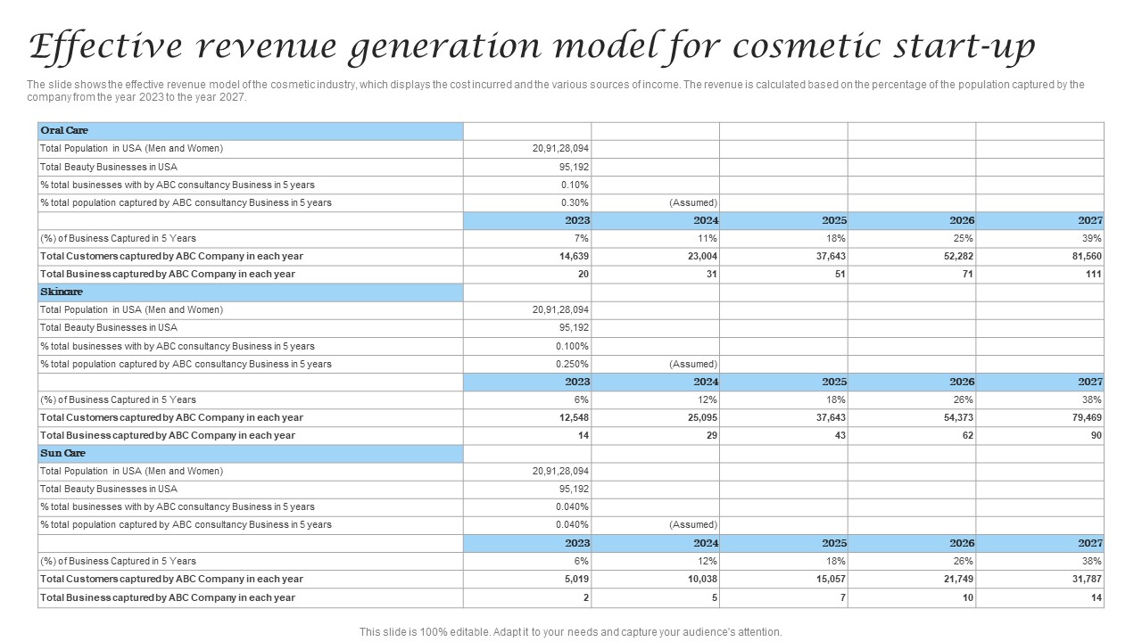 Effective Revenue Generation Model For Cosmetic Industry Business Inspiration Pdf