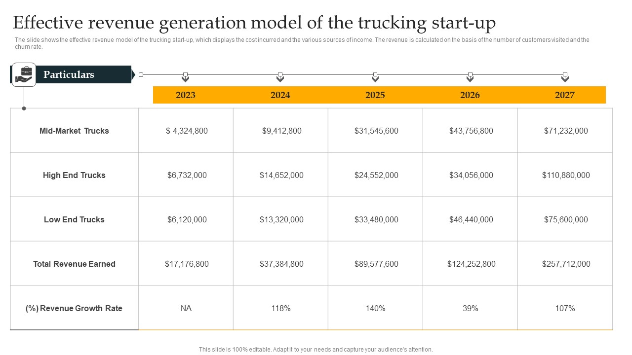 Effective Revenue Generation Model Of The Freight Trucking Business Plan Clipart Pdf