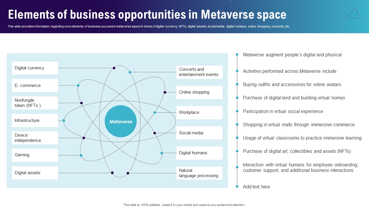 Elements Of Business Opportunities In Continuum Of Technology Revamping Business AI SS V