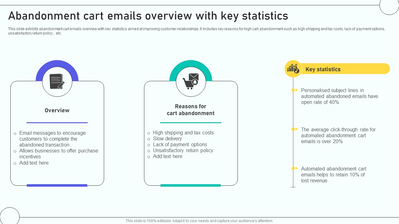 Email Marketing Automation Process Abandonment Cart Emails Overview With Key