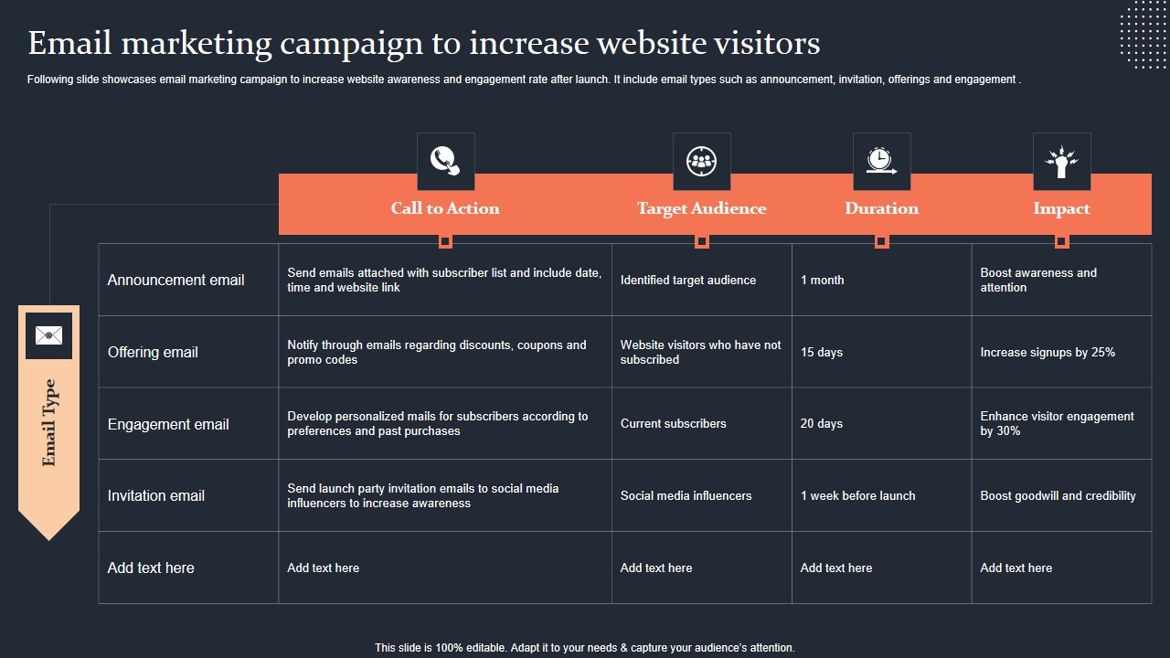 Email Marketing Campaign To Increase Website Visitors Step By Step Guide Background PDF