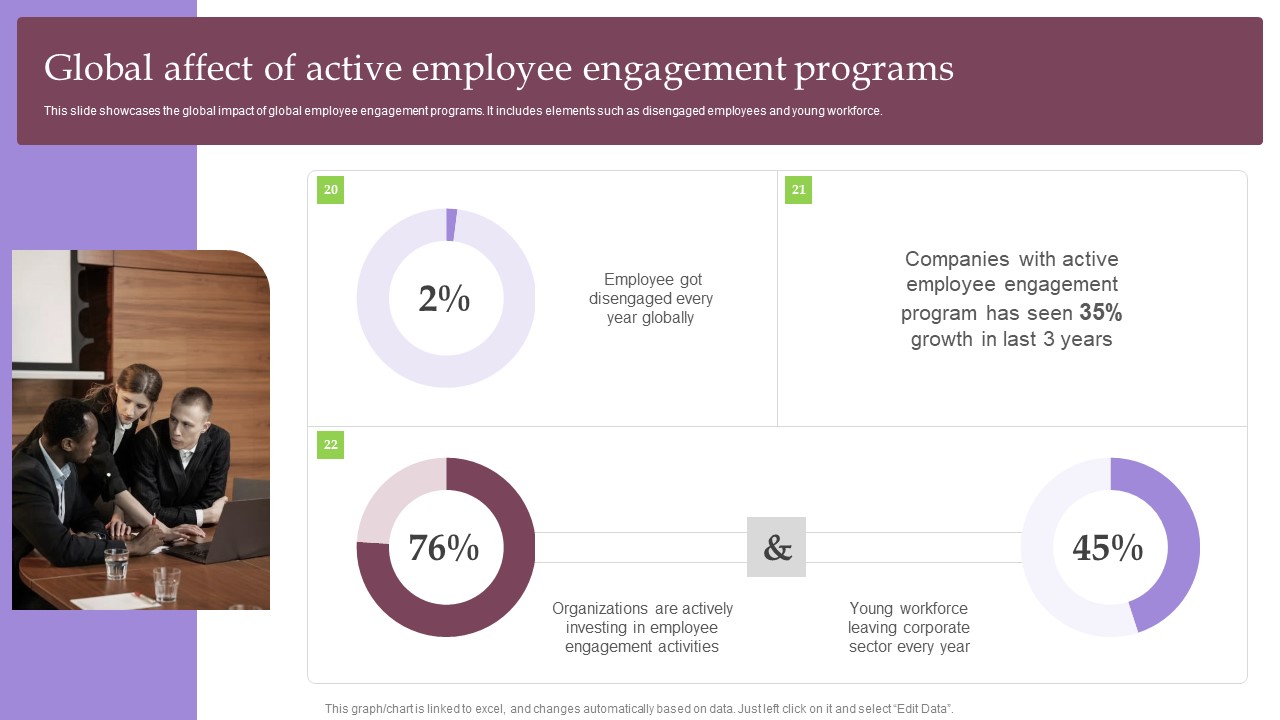 Employee Involvement Tactics Global Affect Of Active Employee Engagement Programs Topics Pdf