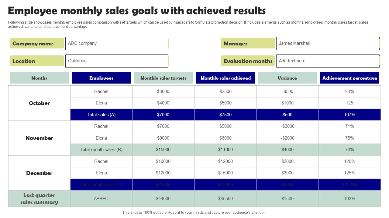 Employee Monthly Sales Goals With Achieved Results Graphics Pdf