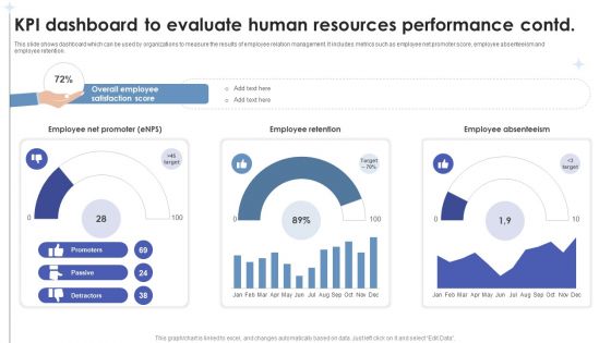 Employee Relations In Human Resource Kpi Dashboard To Evaluate Human Resources Performance