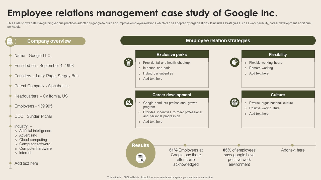 Employee Relations Management Case Study Of Nurturing Positive Work Culture Download Pdf