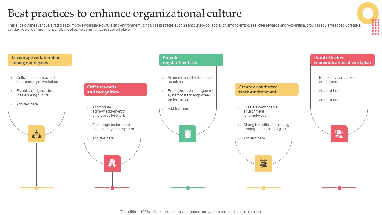 Employer Branding Strategy For Competitive Best Practices To Enhance Organizational Background Pdf