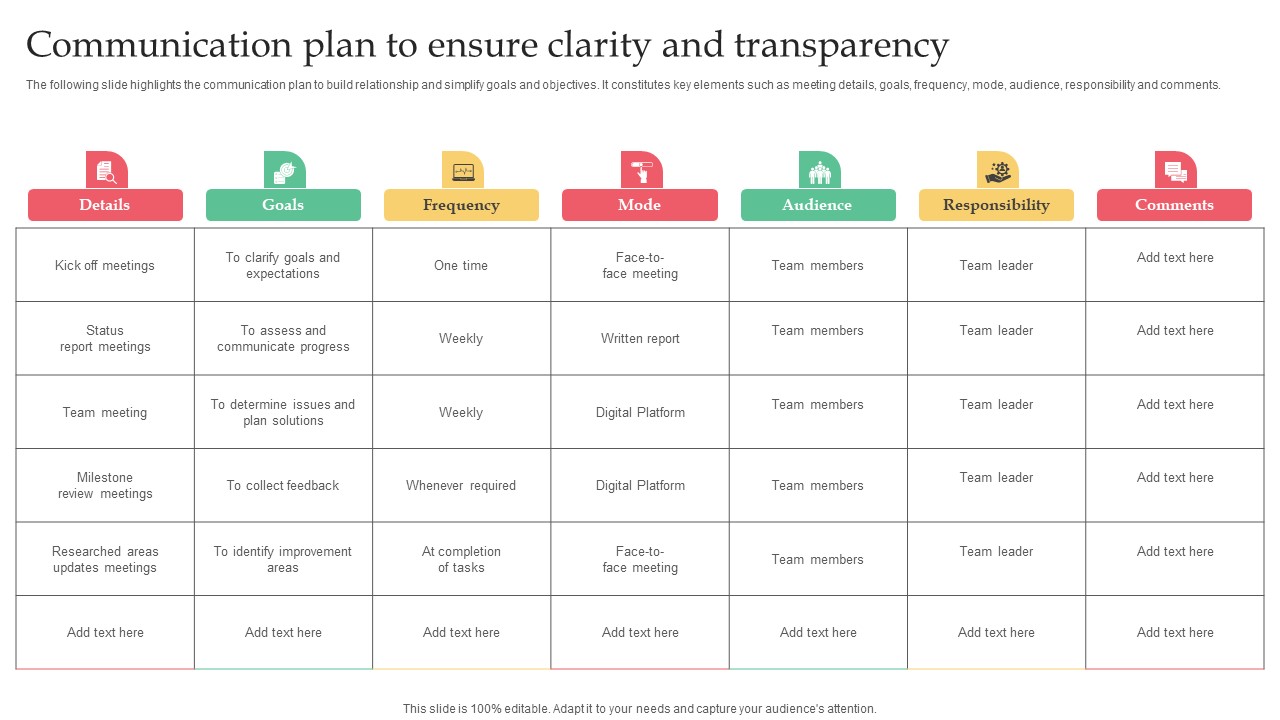 Employer Branding Strategy For Competitive Communication Plan To Ensure Clarity Guidelines Pdf