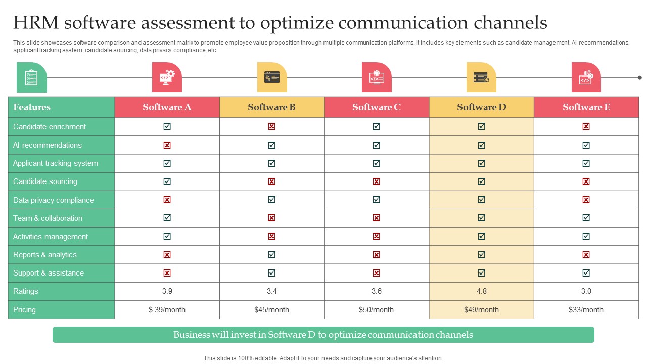 Employer Branding Strategy For Competitive HRM Software Assessment To Optimize Summary Pdf
