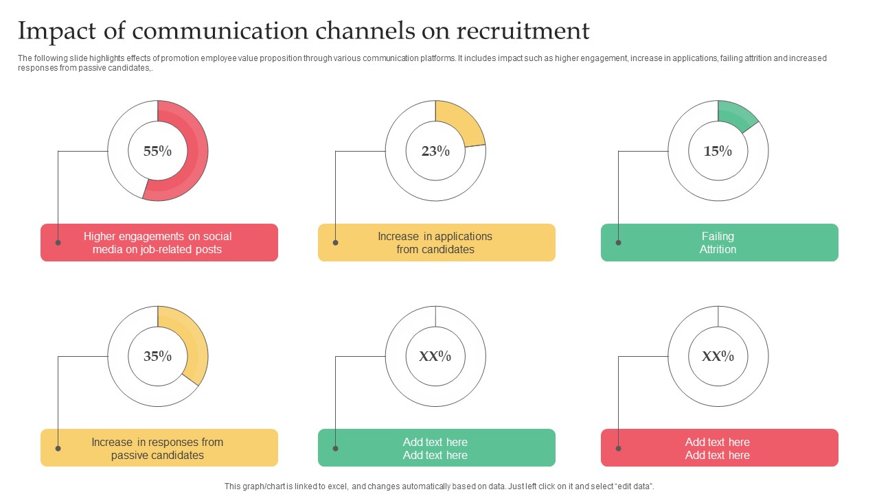 Employer Branding Strategy For Competitive Impact Of Communication Channels Brochure Pdf