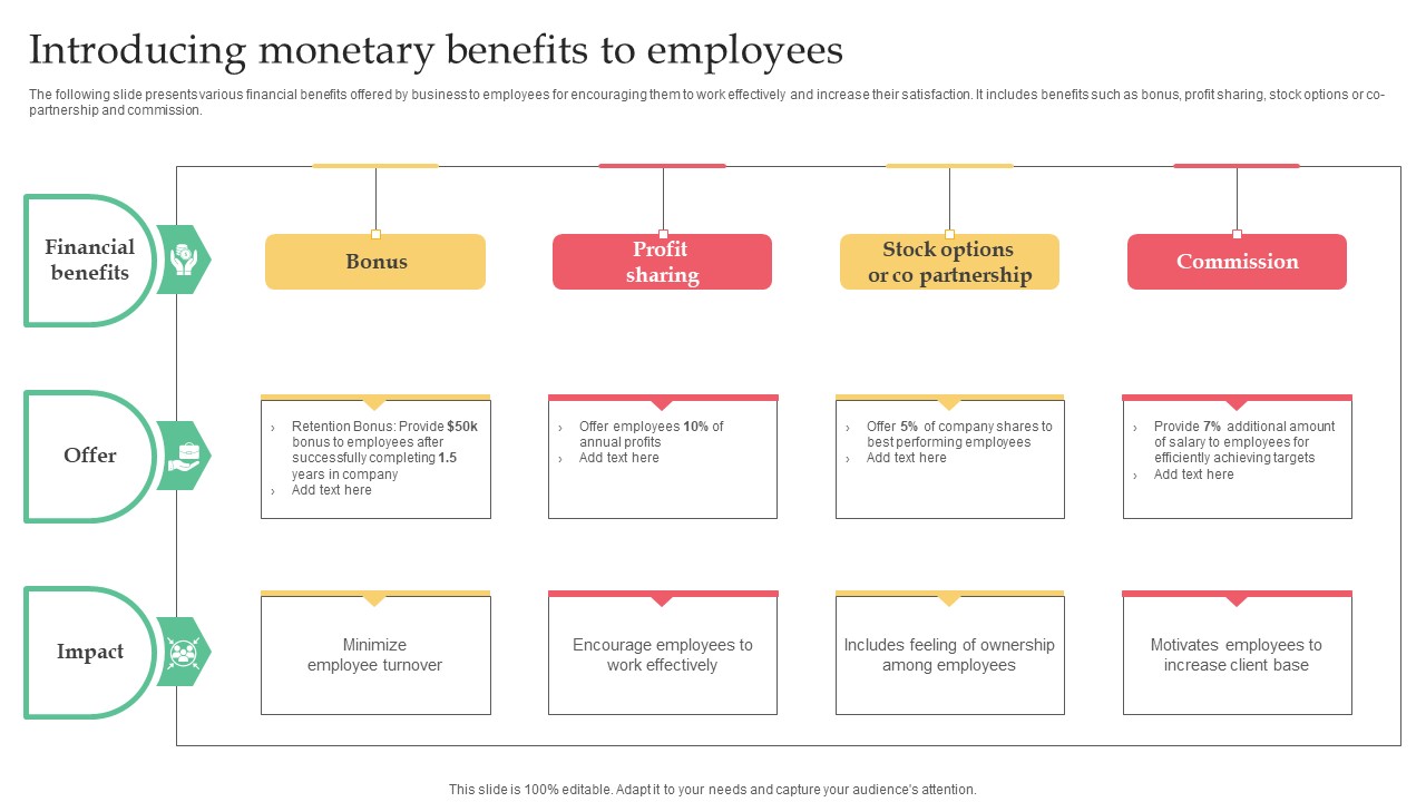 Employer Branding Strategy For Competitive Introducing Monetary Benefits To Employees Sample Pdf