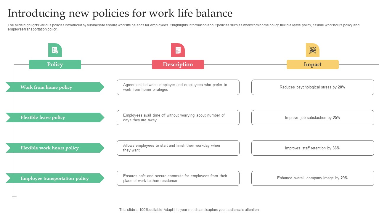 Employer Branding Strategy For Competitive Introducing New Policies For Work Life Inspiration Pdf