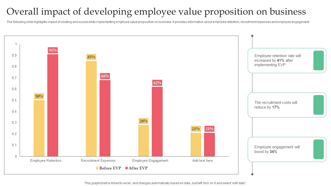 Employer Branding Strategy For Competitive Overall Impact Of Developing Employee Value Icons Pdf