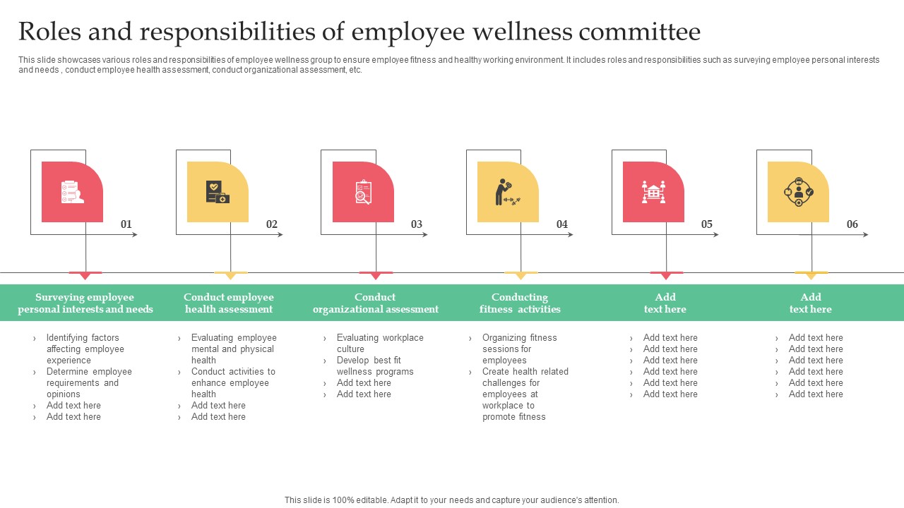 Employer Branding Strategy For Competitive Roles And Responsibilities Of Employee Summary Pdf