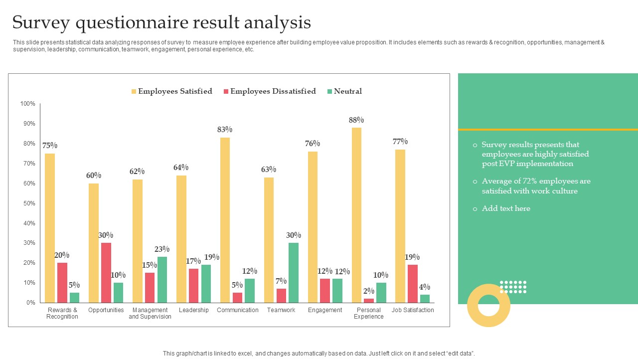 Employer Branding Strategy For Competitive Survey Questionnaire Result Analysis Brochure Pdf